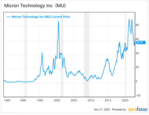 Micron Technology: Micron warns of tougher times, plans to cut investments  by 30%, ET Telecom