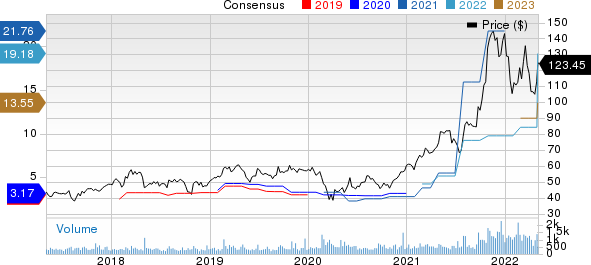 Encore Wire Corporation Price and Consensus