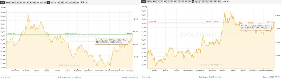 ¿Por qué los bancos centrales acumulan oro, pero el precio no sube?