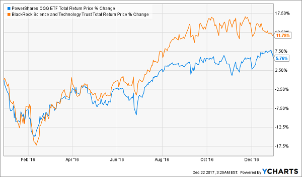 The Top Three Closed End Funds To Own In 2018 BST