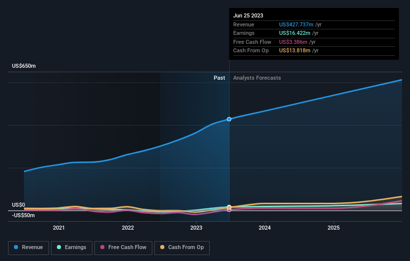 earnings-and-revenue-growth