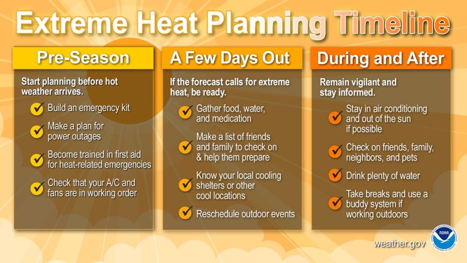 Weather officials are advising people to be extra cautious during the unusually high heat (NWS/NOAA)