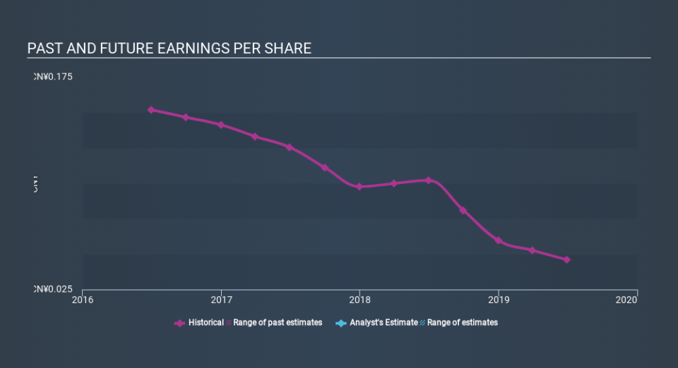 SEHK:153 Past and Future Earnings, January 13th 2020