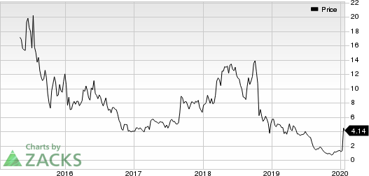 Adaptimmune Therapeutics PLC Price