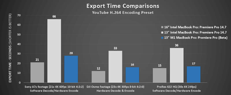 支援 M1 Mac 的 Adobe Premiere Pro 測試版登場