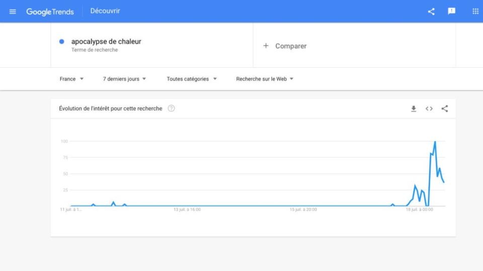 google trends