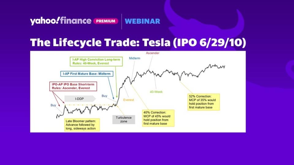 The Lifecycle Trade: Tesla