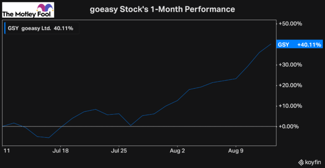 Canadian stocks to buy