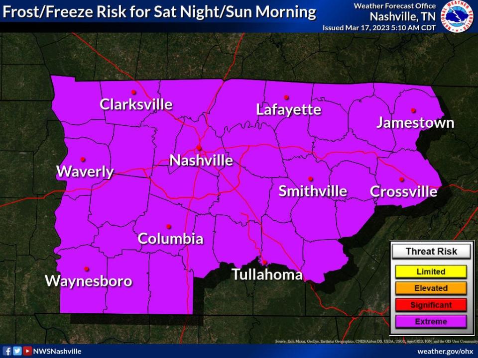 Cold temperatures will drive a risk for frost and a hard freeze throughout the weekend in Middle Tennessee, the forecast showed.