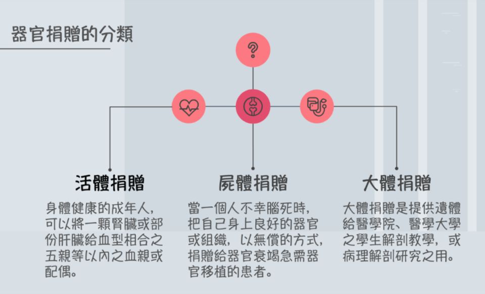 圖片來源：作者製作