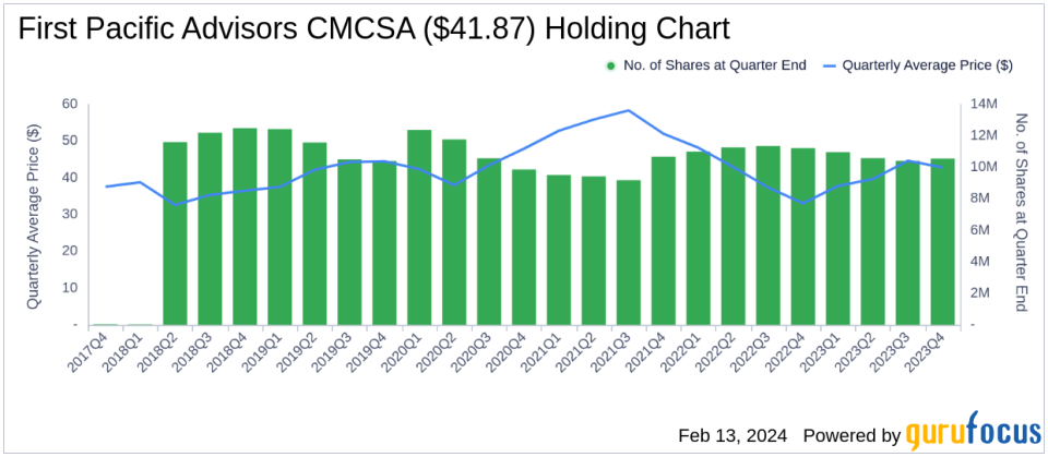 First Pacific Advisors Cuts Back on American International Group in Q4 2023