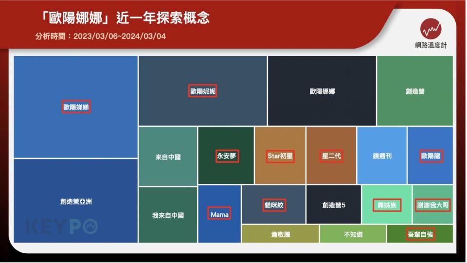 「歐陽娜娜」近一年探索概念