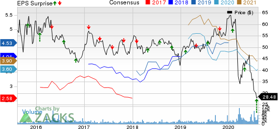 Phillips 66 Partners LP Price, Consensus and EPS Surprise