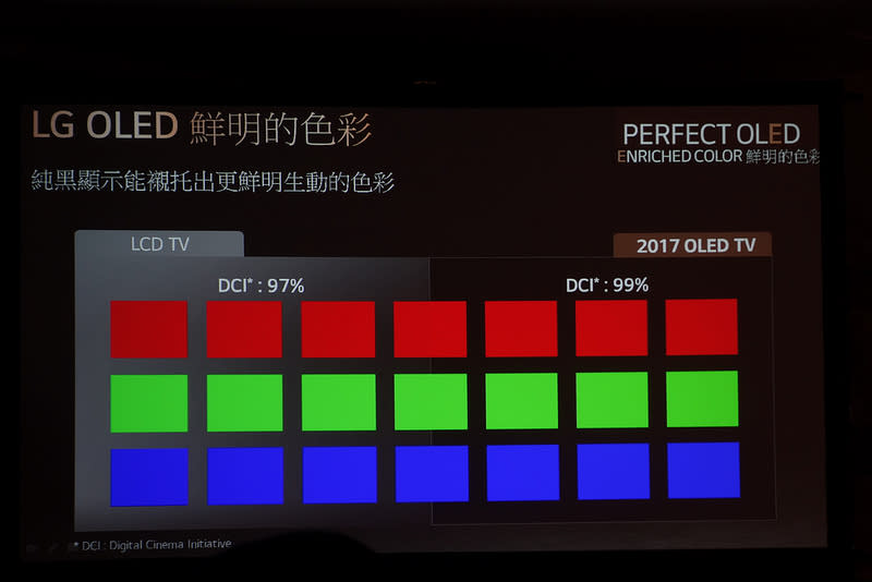 OLED電視好在哪？LG讓你現場眼見為憑！