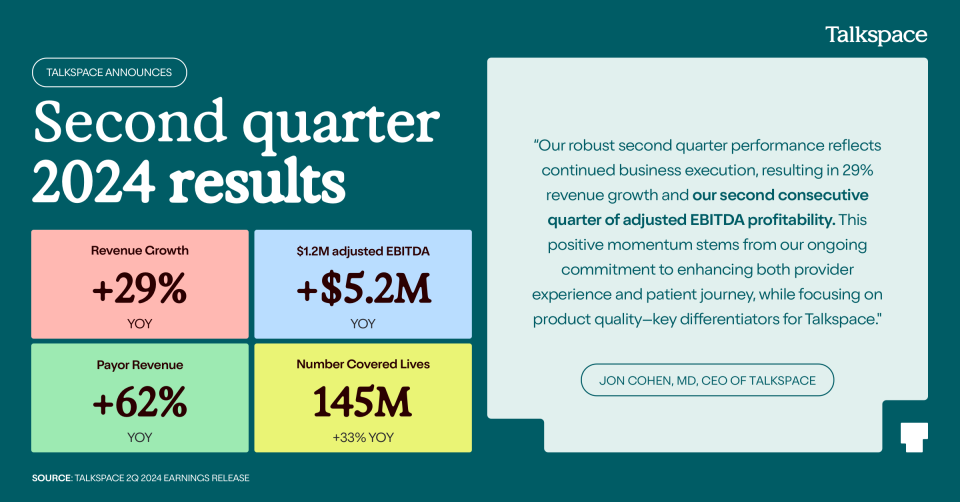 Talkspace's Second Quarter 2024 Earnings Results