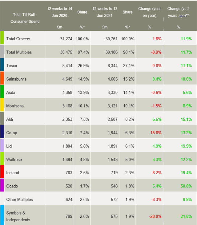 Kantar data