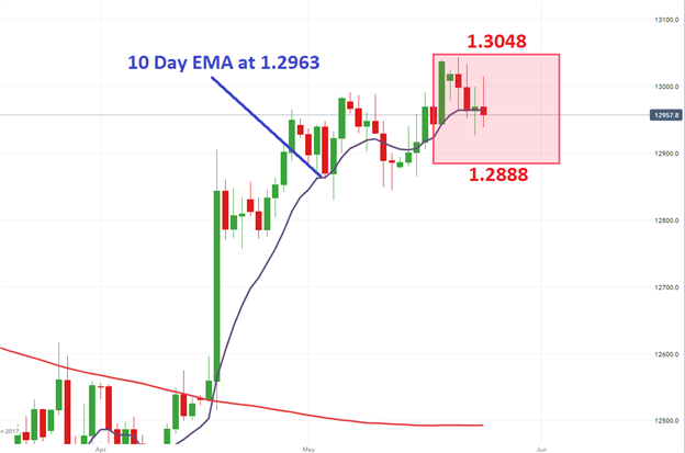 GBP/USD Consolidates on UK GDP Miss