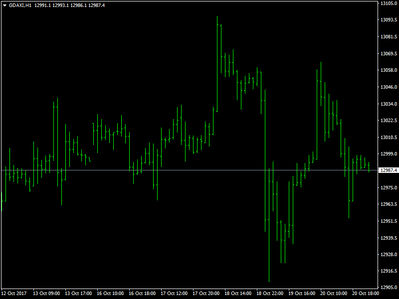 DAX Hourly