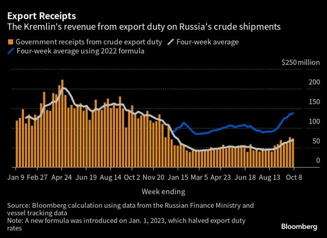 Russia Sanctions Hurt Tourism Recovery - Bloomberg