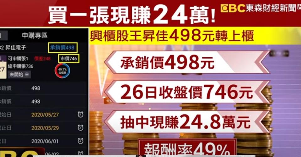 興櫃股王昇佳電子來看將在6月8日以498元掛牌上櫃。（圖／東森新聞資料畫面）