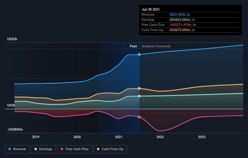 earnings-and-revenue-growth