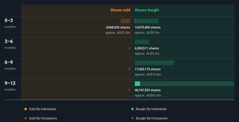 insider-trading-volume