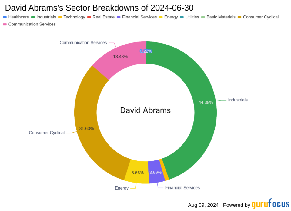 David Abrams' Strategic Emphasis on Loar Holdings Inc in Q2 2024