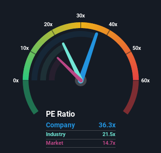 Estee Lauder: Strong Business, But Still Overvalued (NYSE:EL)