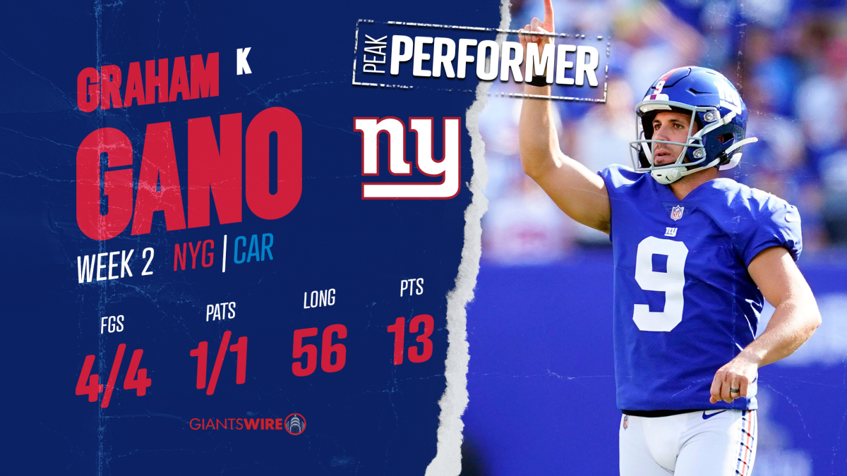 Giants vs. Panthers Player of the Game: Graham Gano