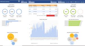 SaaS-based Analytics Dashboard Powered by the Evolv Cortex AI™ Software Platform