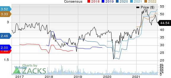 ABM Industries Incorporated Price and Consensus