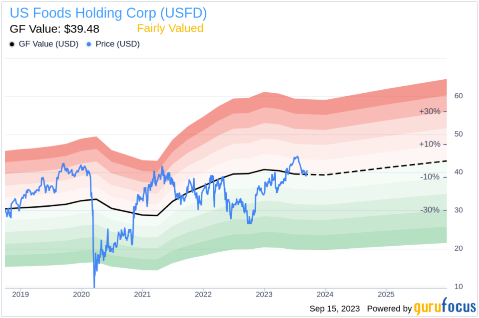 US Foods Holding (USFD): A Comprehensive Guide to Its Fair Valuation