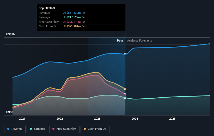 earnings-and-revenue-growth