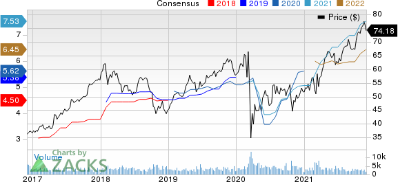 First American Financial Corporation Price and Consensus