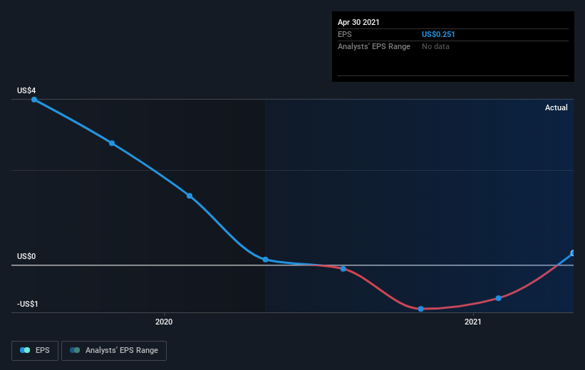 earnings-per-share-growth