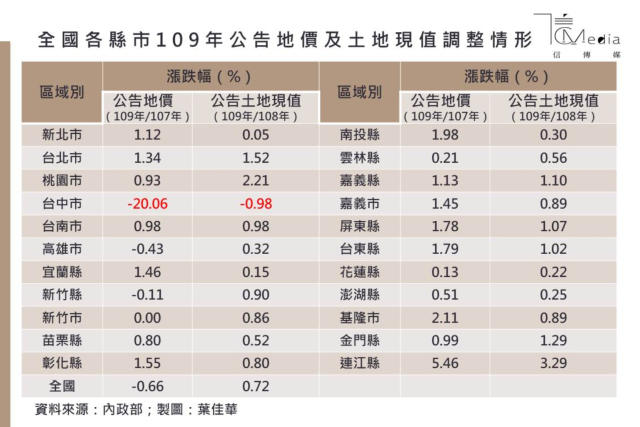 盧秀燕的 輕稅簡政 踩了財長蘇建榮紅線