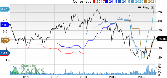 Atlas Air Worldwide Holdings Price and Consensus