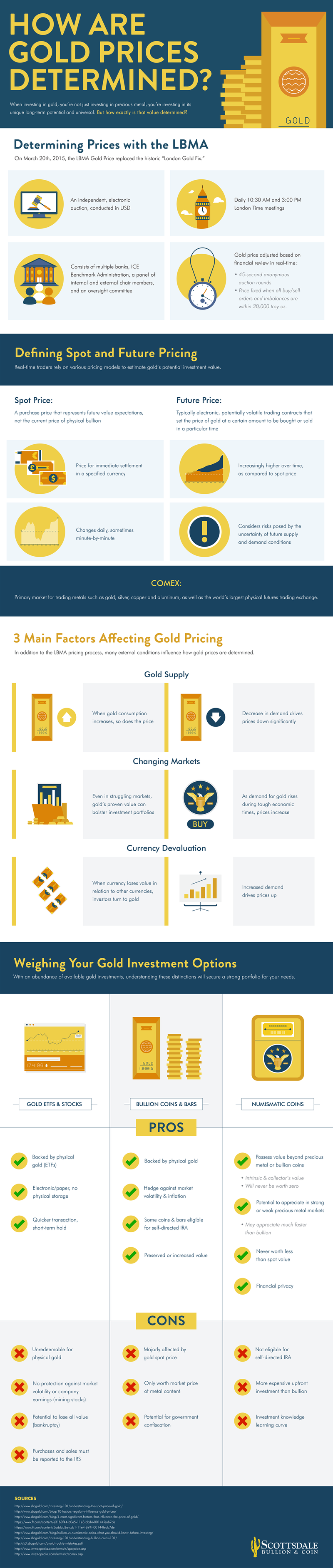 who-sets-the-gold-price