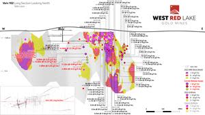 FIGURE 5. Rowan Mine longitudinal section for Vein 102 showing 2023 intercepts > 3 g/t Au. Assay highlights from current press release shown in red [1]