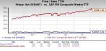 Let's see if Nissan Motor Co., Ltd. (NSANY) stock is a good choice for value-oriented investors right now, or if investors subscribing to this methodology should look elsewhere for top picks.