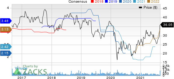 ScanSource, Inc. Price and Consensus