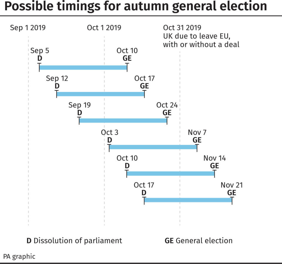 This is how an early general election could pan out