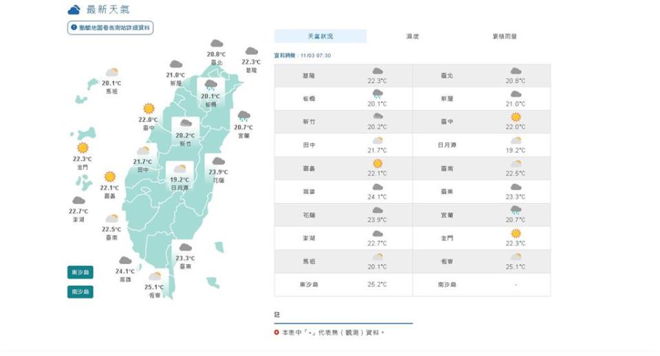 今（3）日各地天氣狀況。（圖／擷取中央氣象局網站）