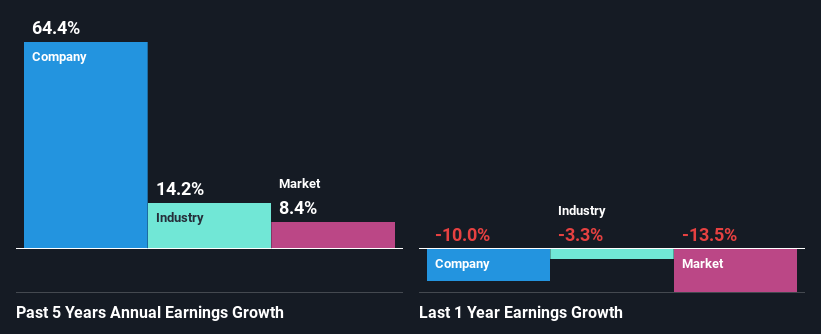 past-earnings-growth