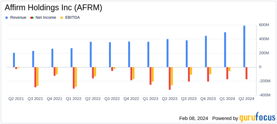 Affirm Holdings Inc (AFRM) Reports Accelerated Growth and Improved Profitability in Q2 2024