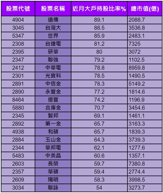 &#x008cc7;&#x006599;&#x004f86;&#x006e90;&#x00ff1a;CMoney