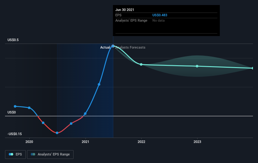 earnings-per-share-growth