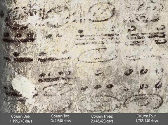 Four long numbers on the north wall of the ruined house relate to the Maya calendar and computations about the moon, sun and possibly Venus and Mars; the dates stretch some 7,000 years into the future. These are the first calculations Maya arch