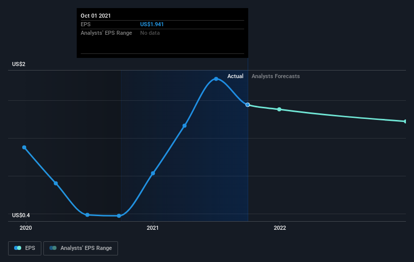 earnings-per-share-growth