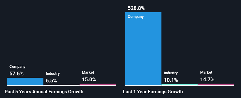 past-earnings-growth